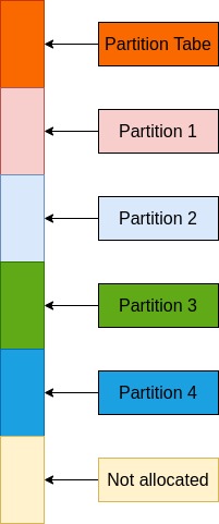 MBR_theory_partitions