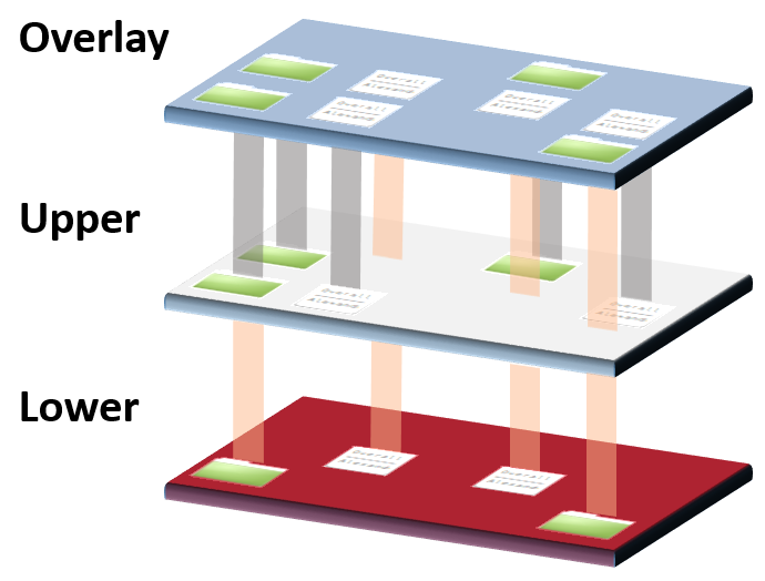 Linux Overlay File System