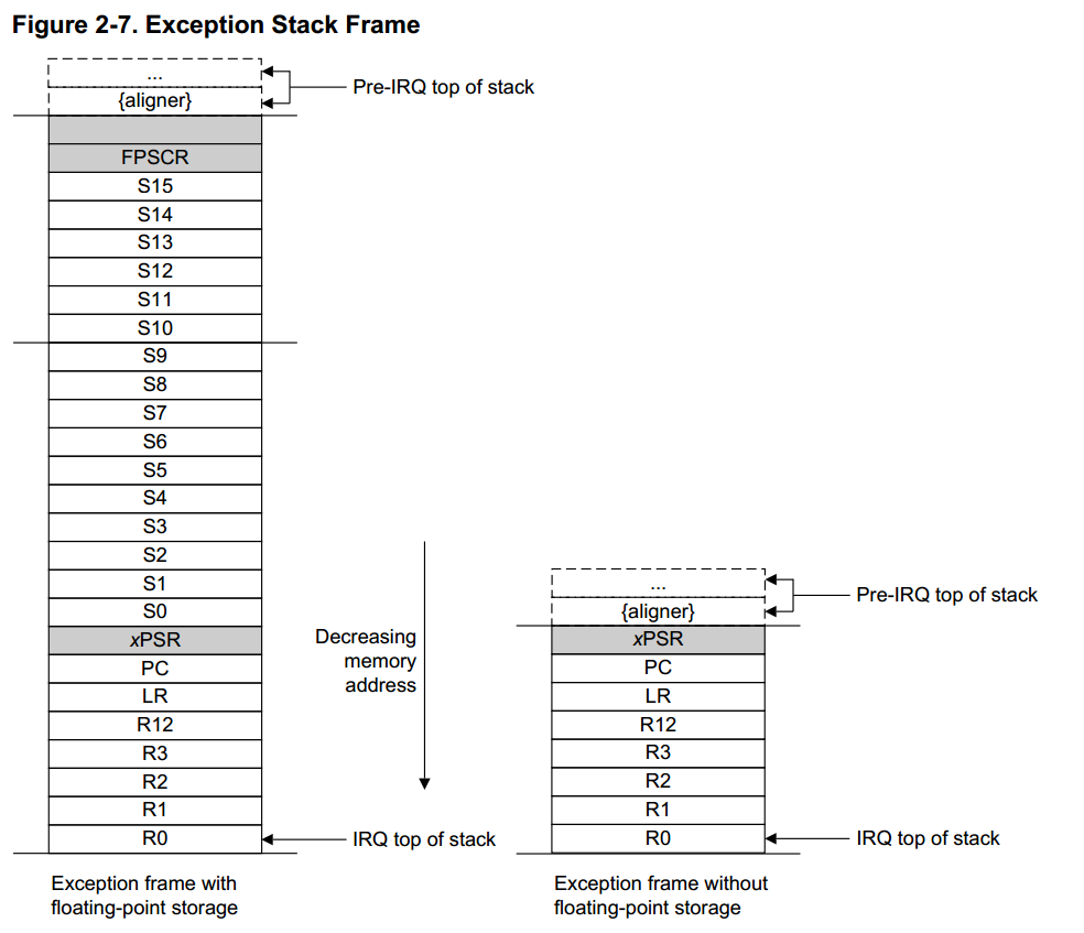 ExceptionStackFrame