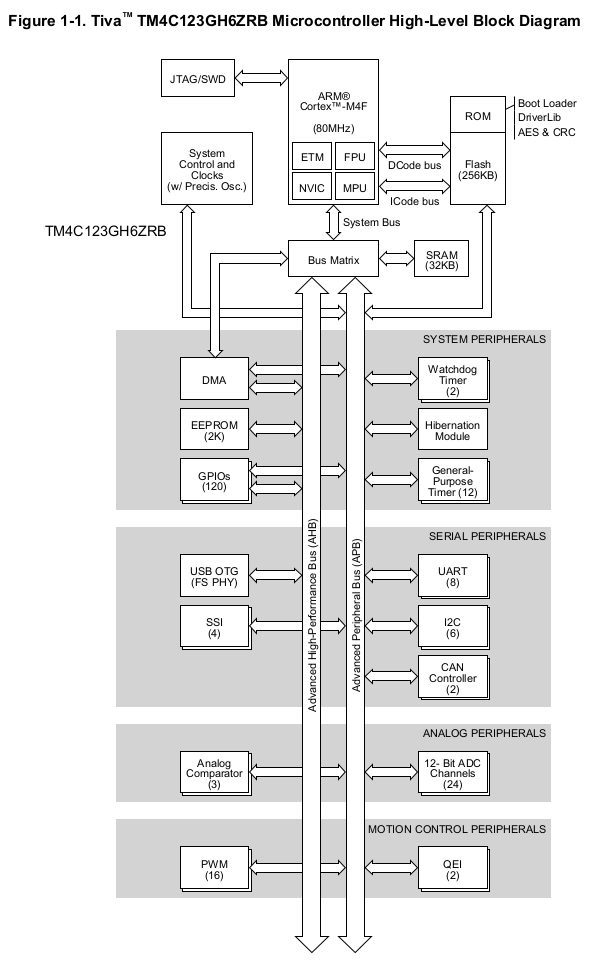 "block_diagram