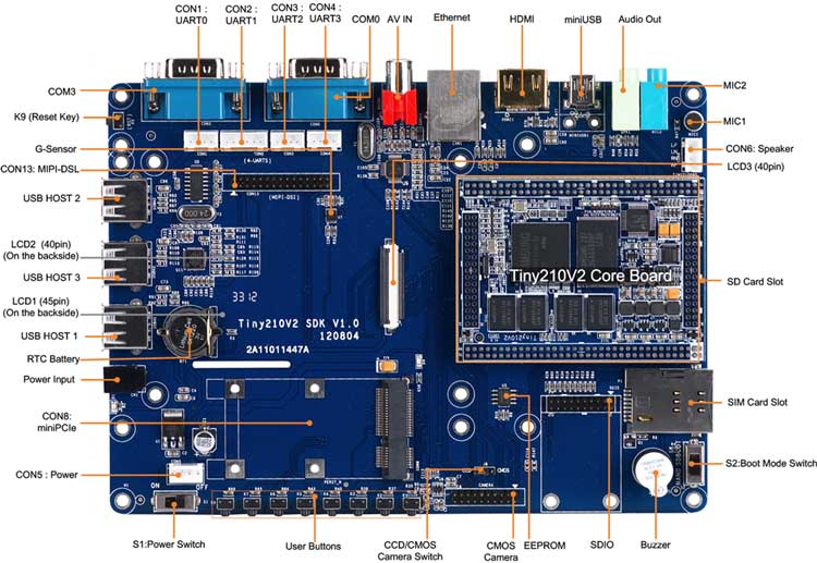 Tiny210 Information for development